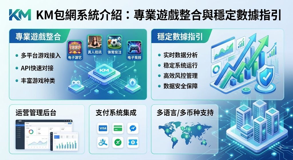 了解 KM 包網系統的客製化方案與完整遊戲串接優勢 了解 KM 包網系統的客製化方案與完整遊戲串接優勢